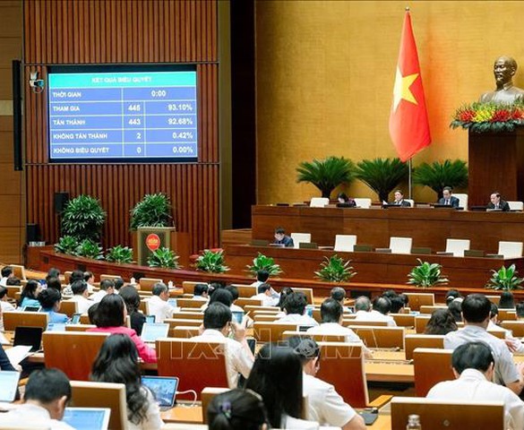 Quốc hội thông qua nhiều luật sửa đổi, nghị quyết quan trọng