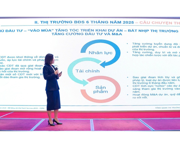Thị trường bất động sản bắt nhịp đà tăng trưởng mới, sôi nổi hoạt động mua bán nửa đầu năm