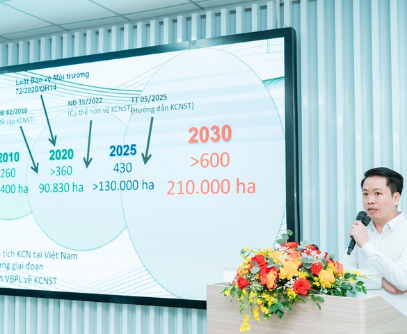Bước chuyển thời đại với kỷ nguyên công nghiệp sinh thái – thông minh tại Việt Nam