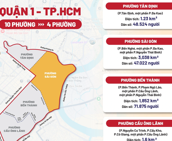 TP.HCM: Quận 1 sau sáp nhập có bao nhiêu phường?