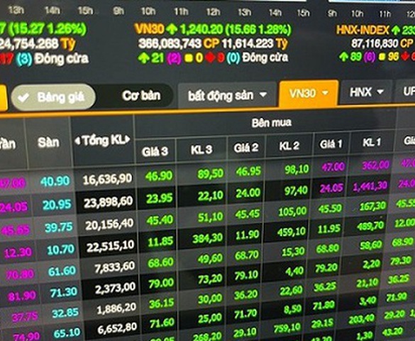 Thêm bước tiến thu hút dòng vốn ngoại trên thị trường chứng khoán