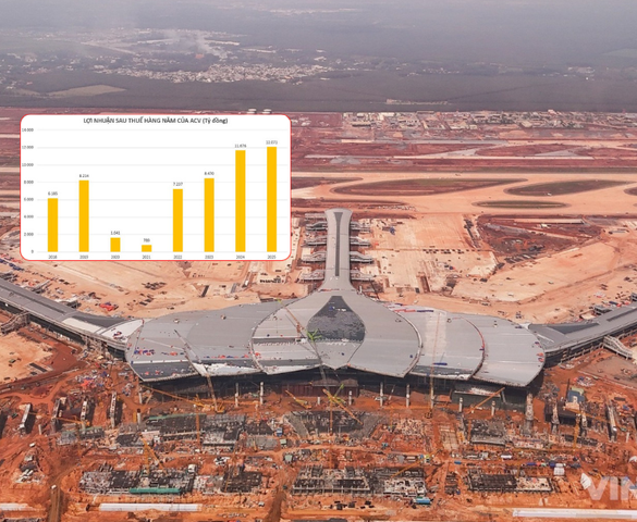 ACV đã rót hơn 34.000 tỷ đồng vào siêu sân bay lớn nhất Việt Nam, lọt TOP quy mô thế giới