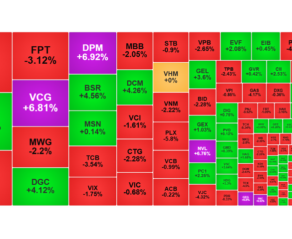 Thị trường chứng khoán rung lắc, lộ diện những cổ phiếu đang định giá thấp