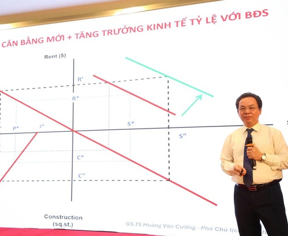 GS. TS. Hoàng Văn Cường: Bất động sản phải tạo giá trị sử dụng thực để trở thành động lực tăng trưởng mới