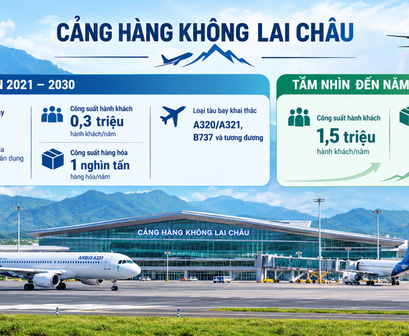 Thành lập Hội đồng thẩm định quy hoạch chi tiết Cảng hàng không Lai Châu