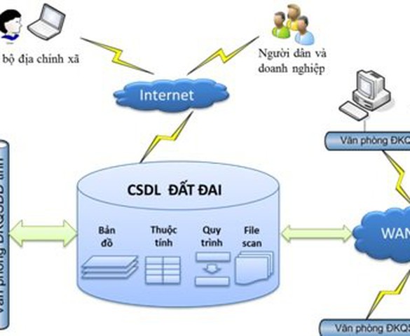 Hà Nội: Tập trung xây dựng cơ sở dữ liệu quản lý đất đai