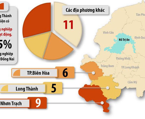 Dong Nai province considers to halt opening of more industrial parks