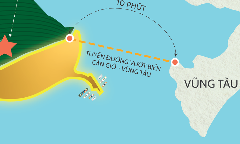 TP.HCM muốn làm tuyến đường vượt biển Cần Giờ - Vũng Tàu, giao Vingroup nghiên cứu đề xuất đầu tư